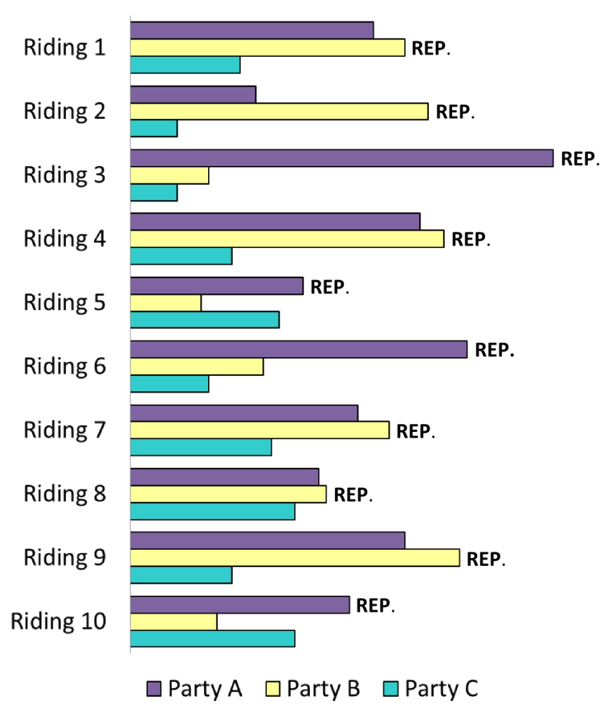 riding_reps